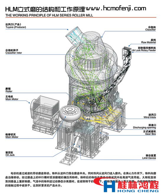立磨結構圖 立磨主機圖 立磨圖 立磨結構圖 立磨主機圖 立磨圖