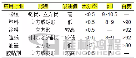 碳酸鈣形貌 碳酸鈣形貌