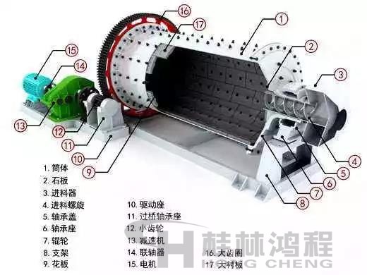 球磨機 球磨機