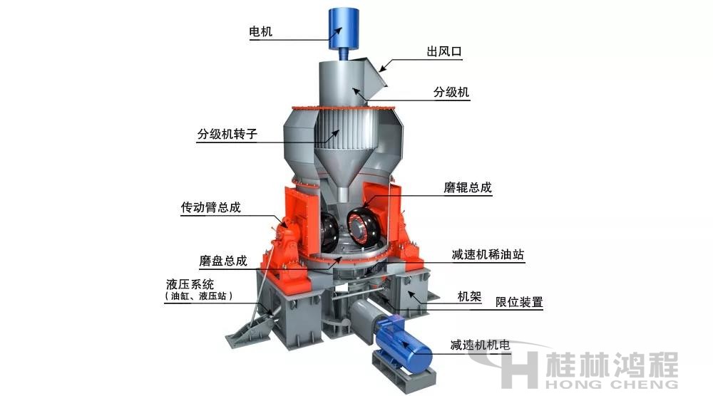 立磨機結構 立磨機結構